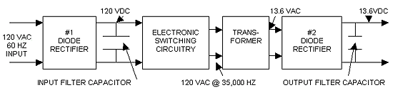 Electronic converter/charger process.