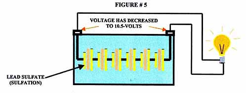 How Lead Acid Batteries Work Battery Basics 